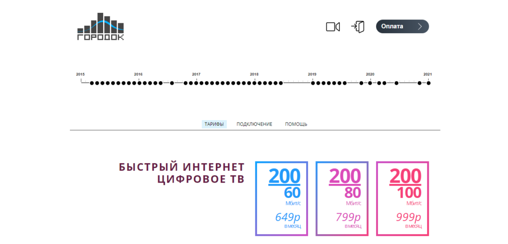 Это изображение имеет пустой атрибут alt; его имя файла - gorodok-1024x492.png